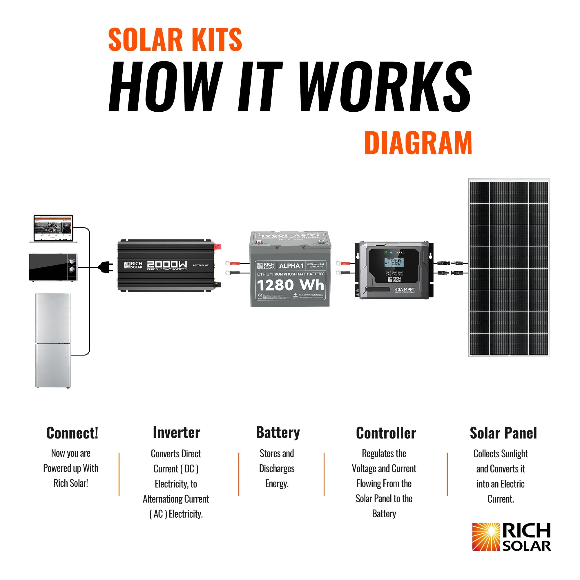 400W Complete Solar Kit
